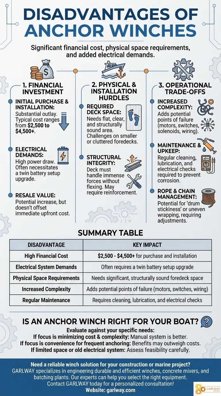 ما هي عيوب الرافعات الشراعية؟ التكاليف الرئيسية وتحديات التركيب دليل مرئي