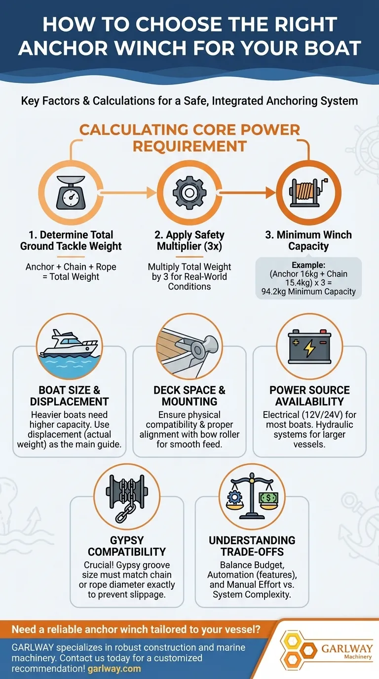 ما هي العوامل التي تحدد نوع ونش المرساة المطلوب للقارب؟ تأكد من نظام آمن وقوي دليل مرئي