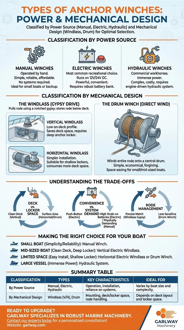 アンカーウインチの種類は？ボートに最適な動力とデザインを選びましょう ビジュアルガイド