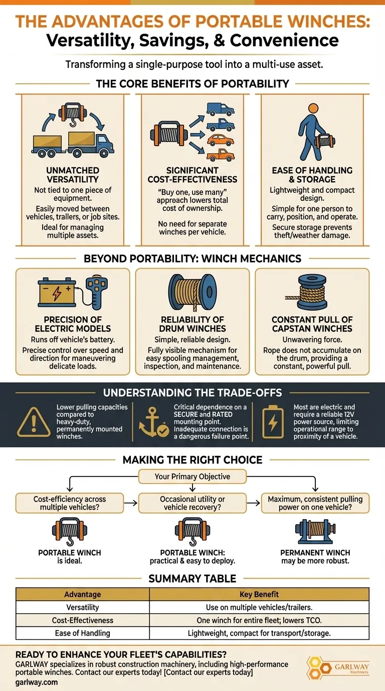 ¿Cuáles son las ventajas de los cabrestantes portátiles? Desbloquee la versatilidad y el ahorro de costes para su flota Guía Visual