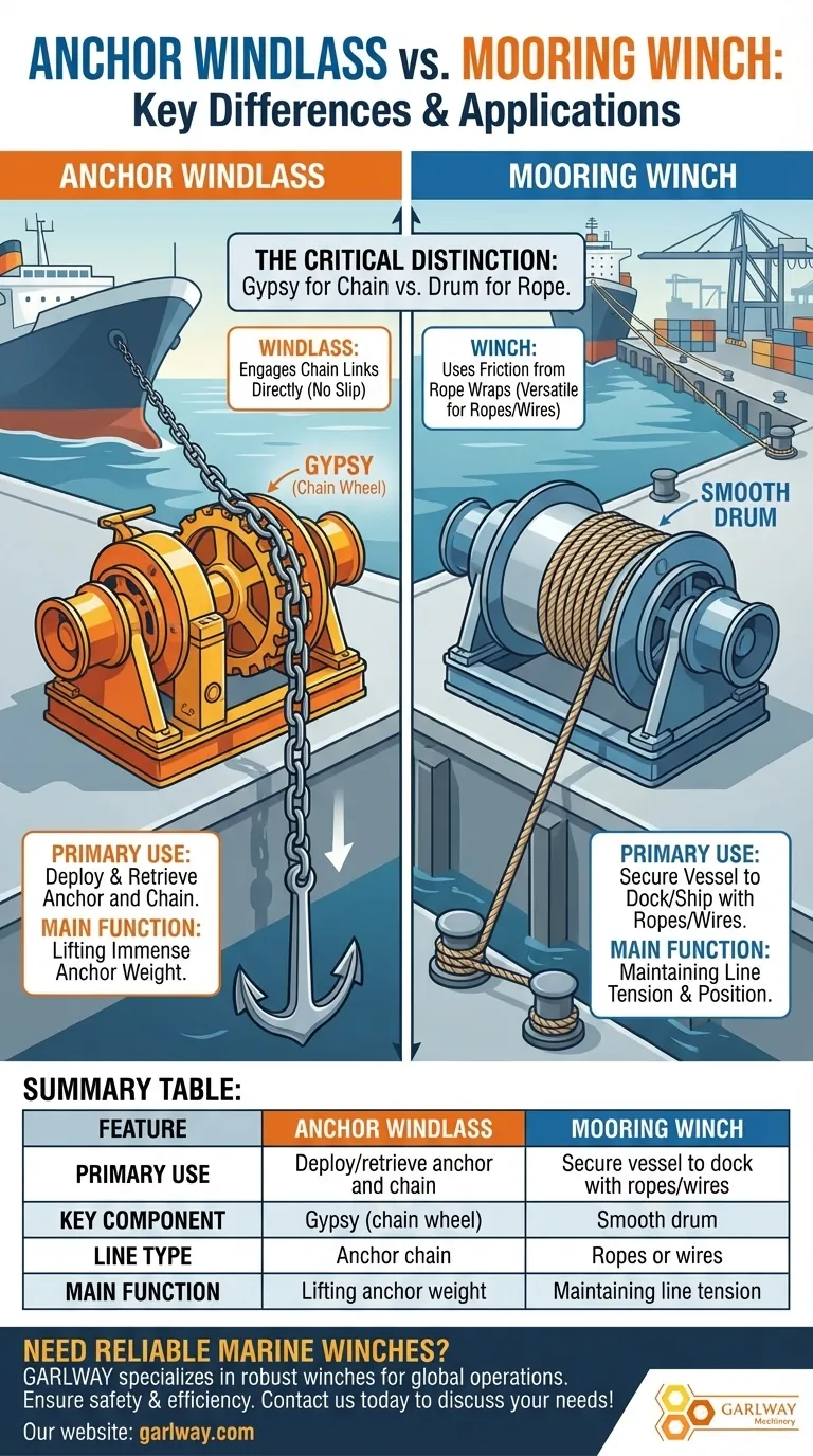 앵커 윈들리스와 계류 윈치의 차이점은 무엇인가요? 선박 장비 필수 가이드 시각적 가이드