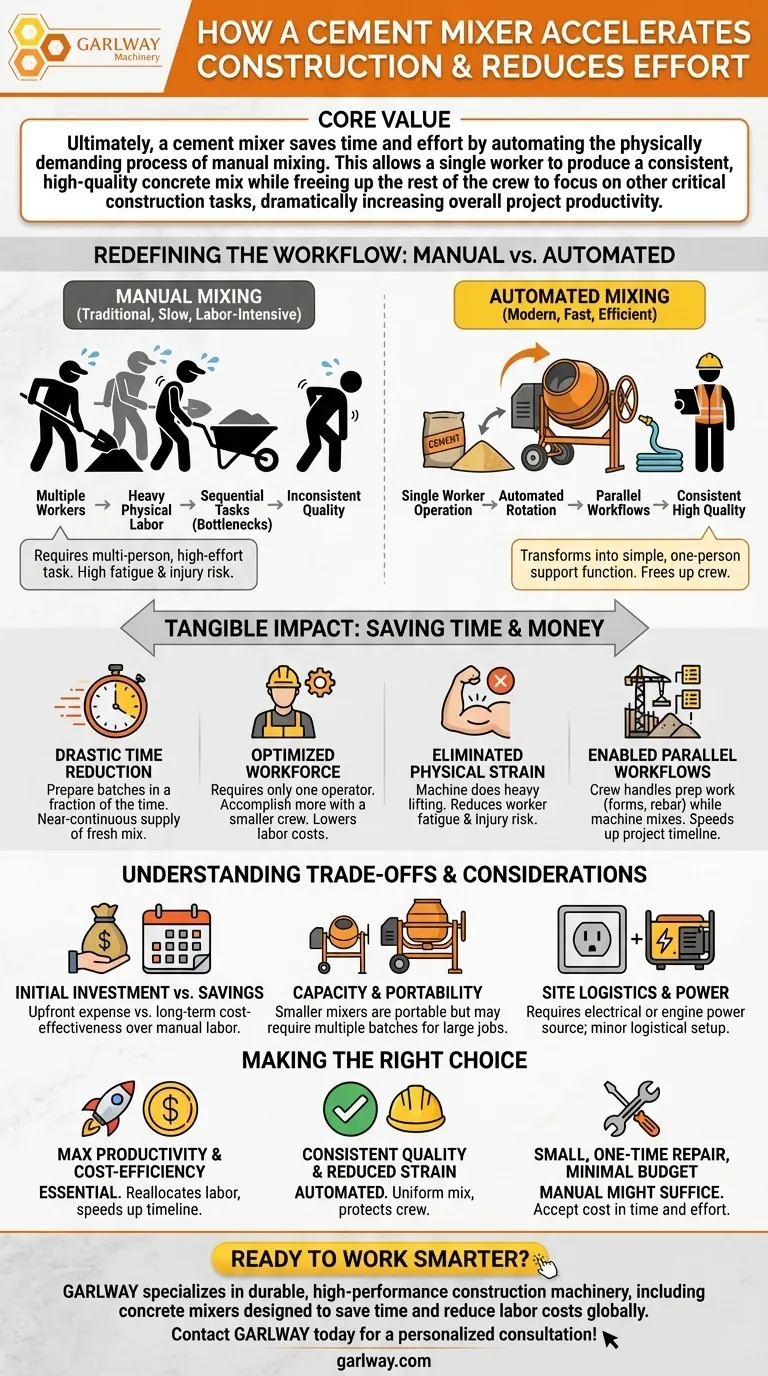 ¿Cómo ayuda una hormigonera a realizar el trabajo más rápido y con menos esfuerzo? Aumente la productividad y reduzca los costos de mano de obra Guía Visual