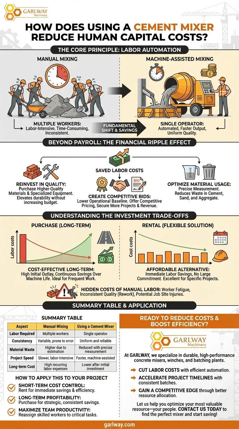 시멘트 믹서 사용이 인적 자본 비용을 어떻게 절감합니까? 효율적인 노동 자동화로 수익 증대 시각적 가이드