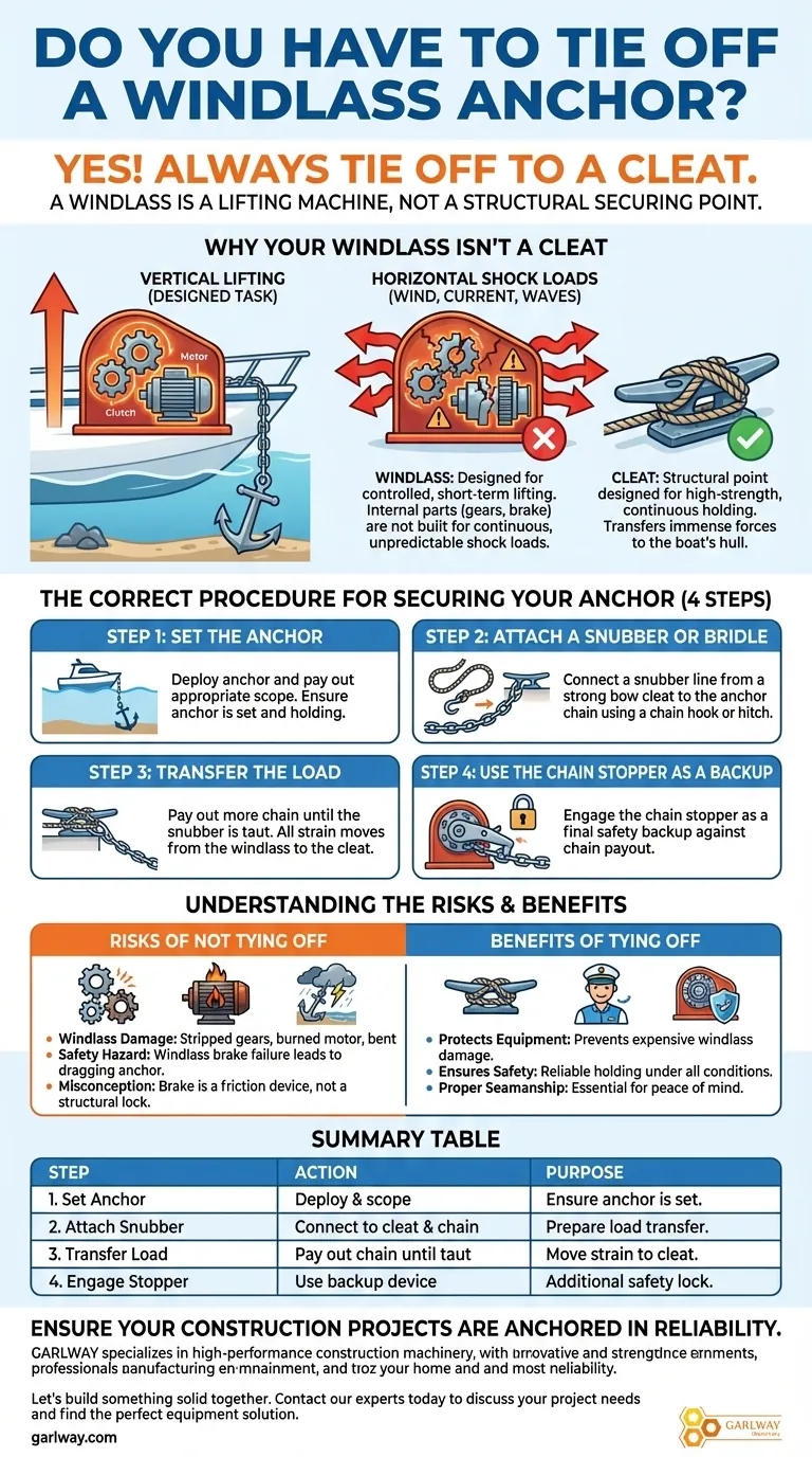 هل يجب ربط مرساة الونش؟ لماذا هو ضروري لسلامة القارب دليل مرئي