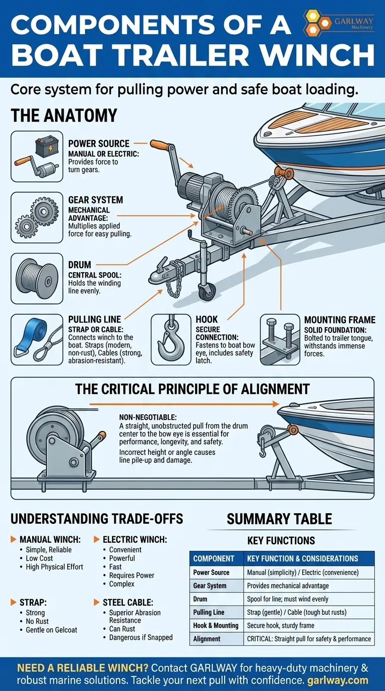 보트 트레일러 윈치의 주요 구성 요소는 무엇인가요? 안전하고 효율적인 보트 적재를 위한 가이드 시각적 가이드