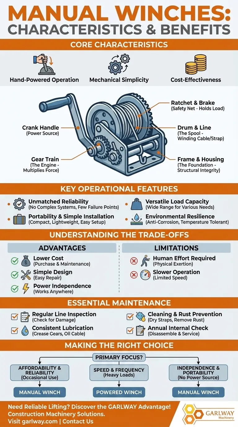 ما هي خصائص الرافعات اليدوية؟ اكتشف قوة موثوقة ومحمولة لأي مهمة دليل مرئي