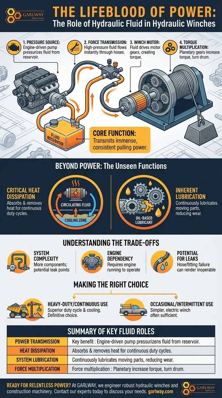 油圧ウインチにおける作動油の役割は何ですか？それはヘビーデューティーな牽引力の生命線です。 ビジュアルガイド