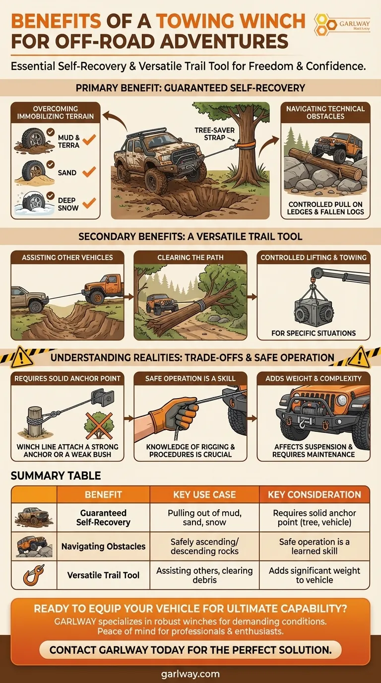 Quels sont les avantages d'utiliser un treuil de remorquage pour les aventures hors route ? Gagnez en liberté et en confiance sur tous les sentiers Guide Visuel