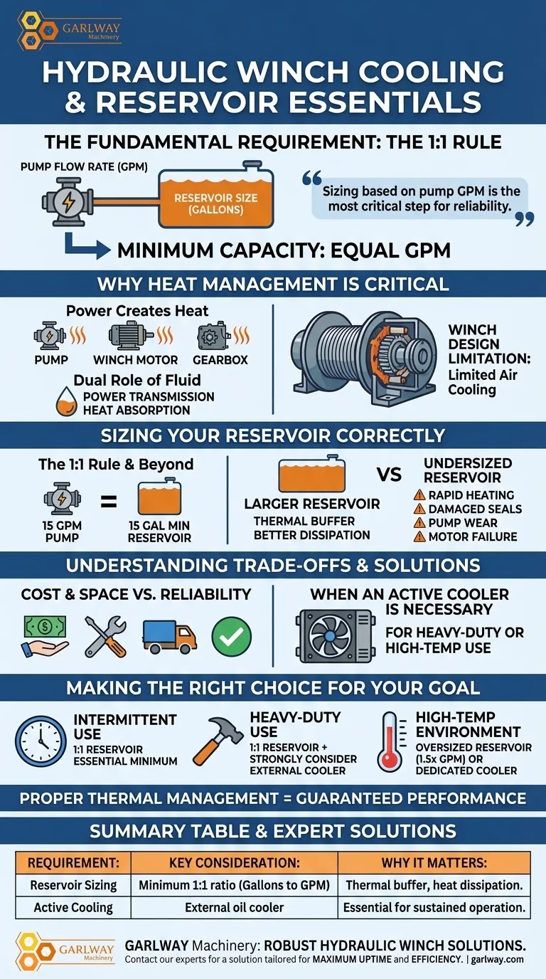 液压绞车的冷却和储油器要求是什么？确保长期可靠性 图解指南