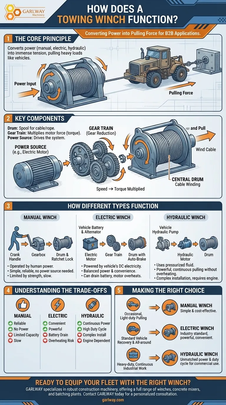 견인 윈치는 어떻게 작동하나요? 무거운 짐을 끌어당기는 힘을 풀어보세요 시각적 가이드
