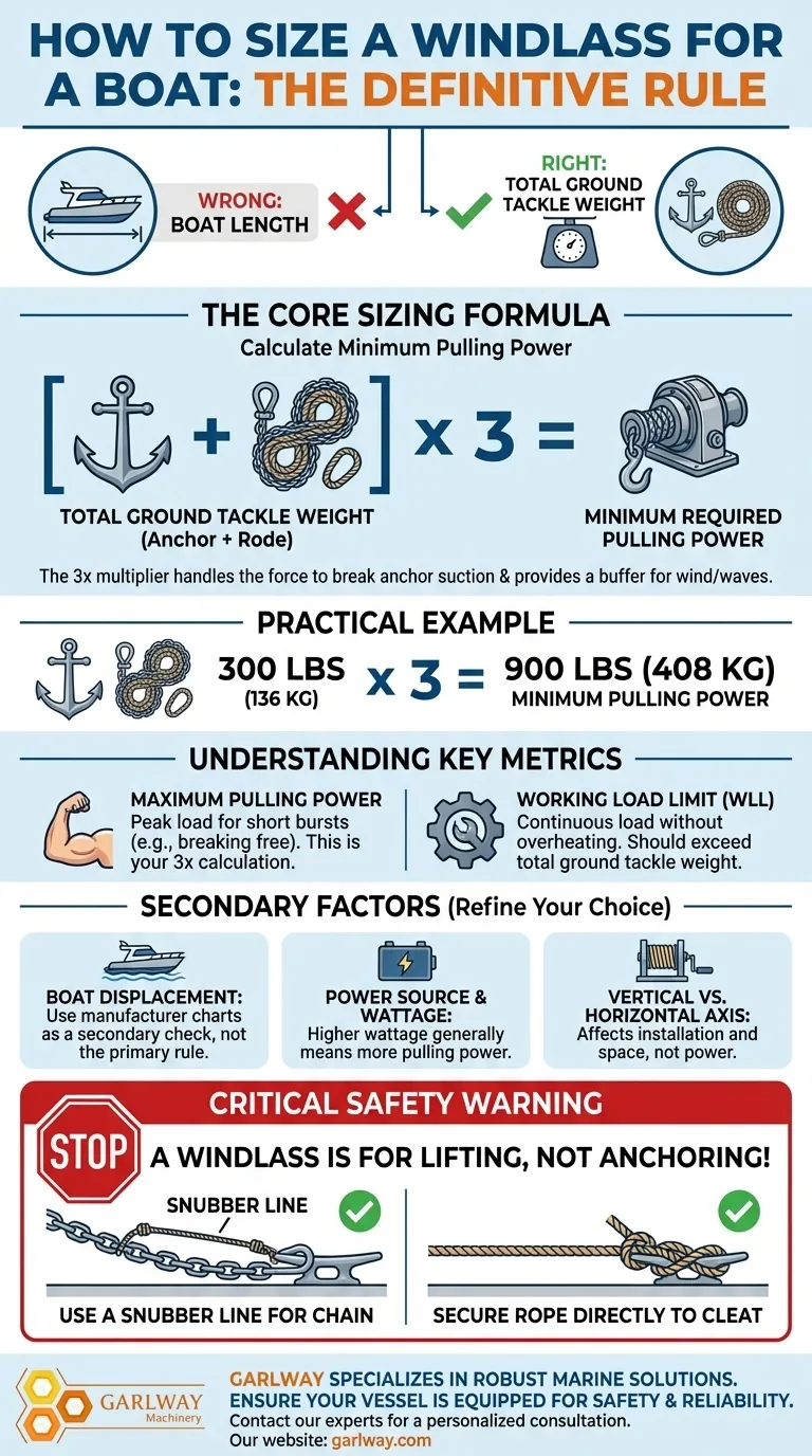 보트 윈드래스 사이즈는 어떻게 결정하나요? 안전한 앵커링을 위한 최소 인양력 계산 시각적 가이드