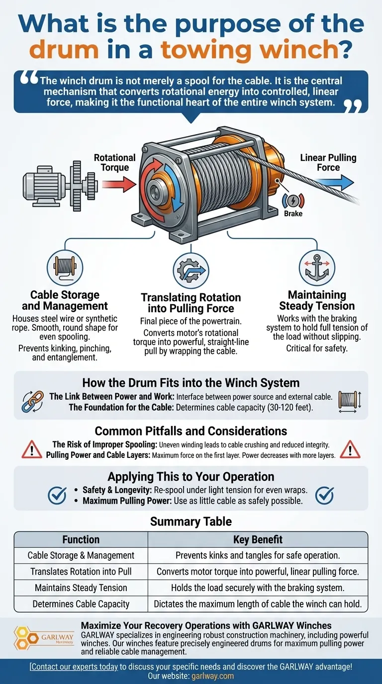 견인 윈치의 드럼 목적은 무엇인가요? 당신의 견인력의 핵심 시각적 가이드
