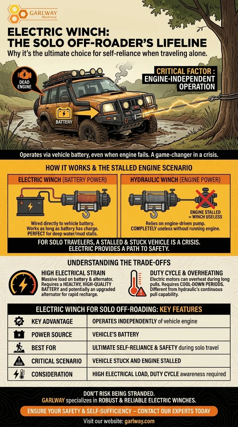 Por que um guincho elétrico pode ser melhor para off-road solo? Linha de Vida Independente do Motor para Autossuficiência Máxima Guia Visual