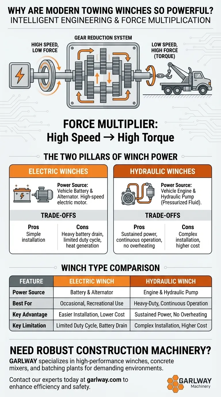 Pourquoi les treuils de remorquage modernes sont-ils considérés comme puissants ? L'ingénierie derrière la traction Guide Visuel