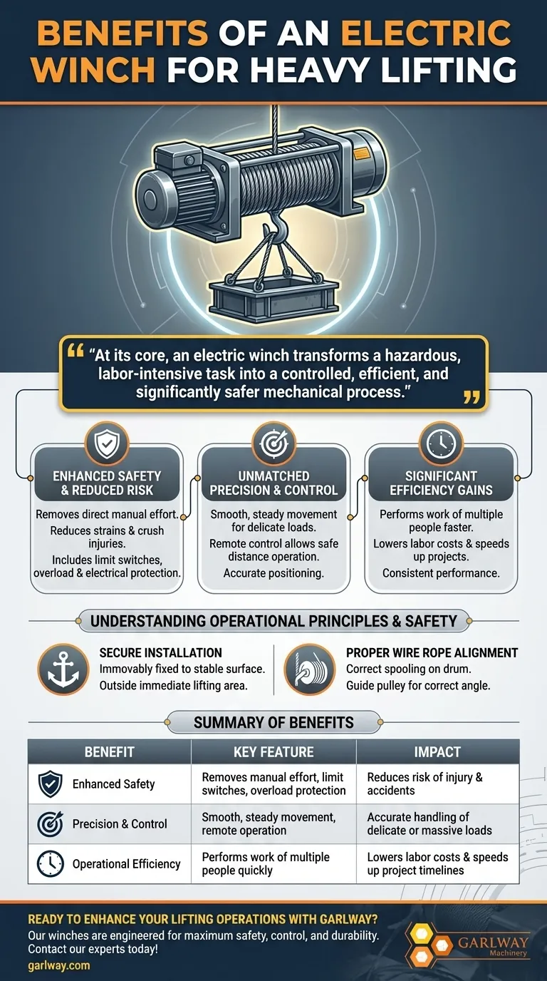 무거운 물건을 들어 올릴 때 전동 윈치의 이점은 무엇인가요? 안전 및 효율성 향상 시각적 가이드