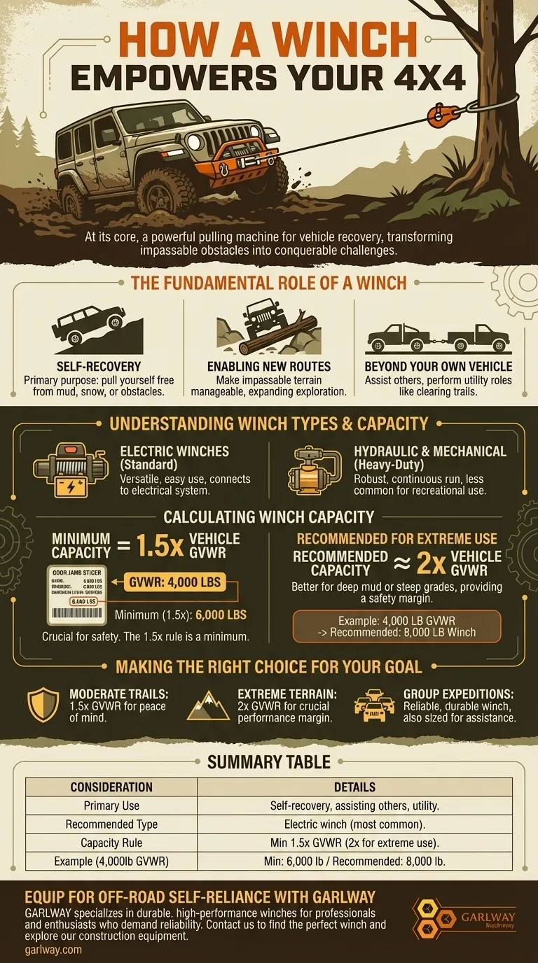 4x4車におけるウインチの使用方法とは？オフロードでの自己救助ガイド ビジュアルガイド