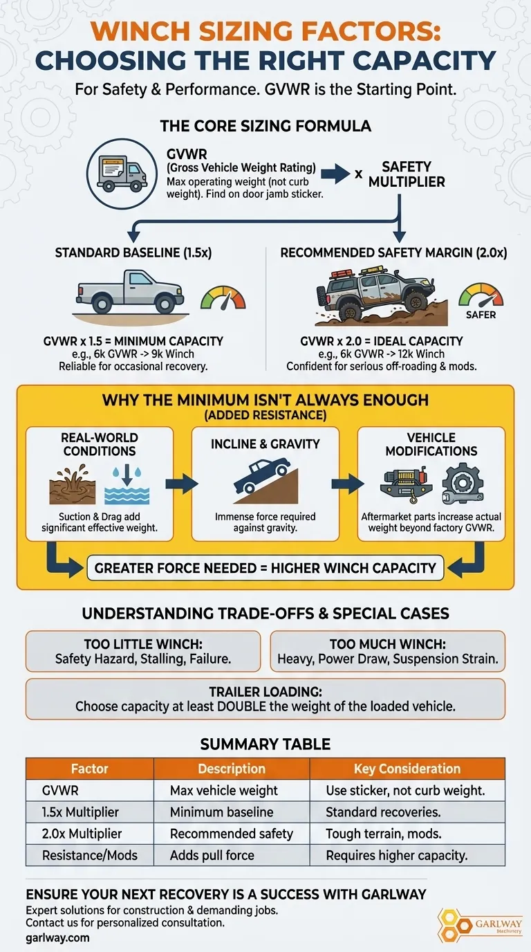 ما هي العوامل التي تحدد حجم الونش المطلوب للمركبة؟ احصل على قوة السحب المناسبة لمركبتك دليل مرئي