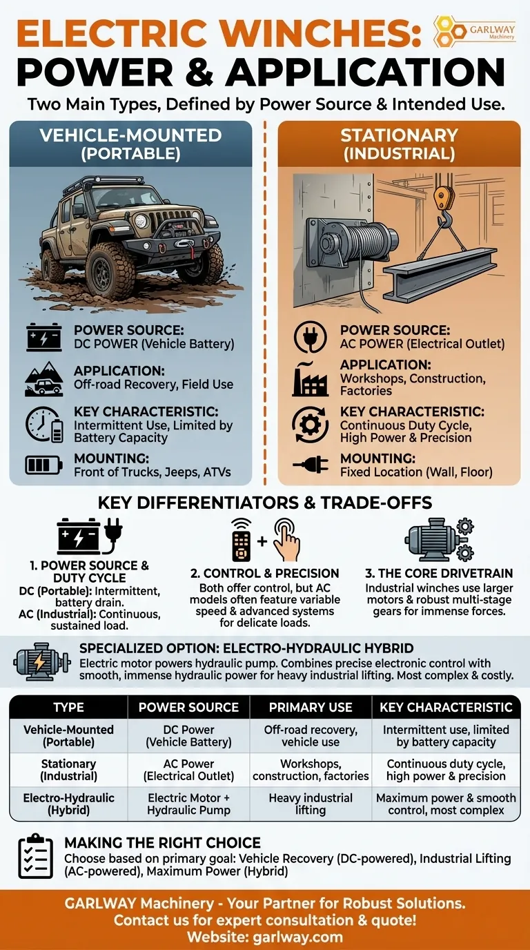 有哪些类型的电动绞盘？选择适合您工作的绞盘 图解指南