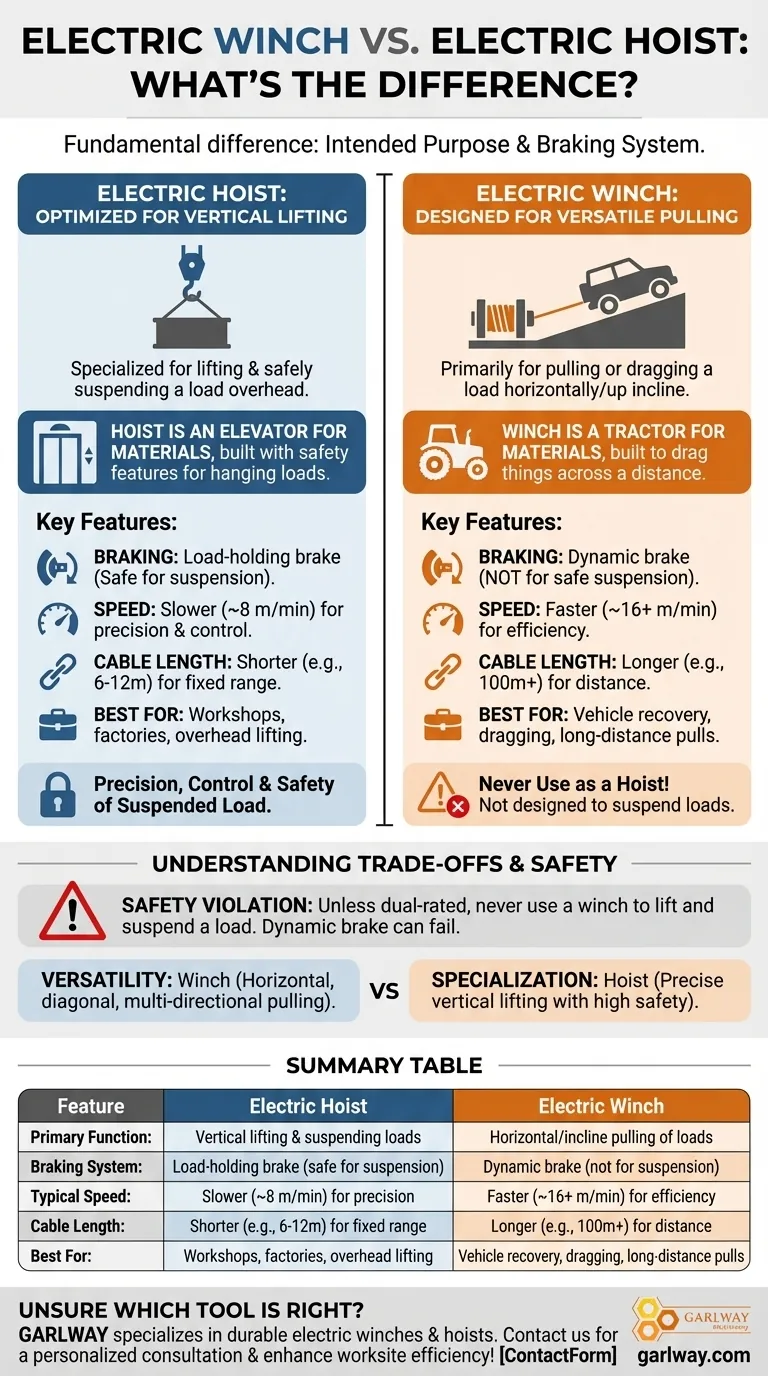 電動ホイストと電動ウインチの違いとは？安全性と効率性のガイド ビジュアルガイド