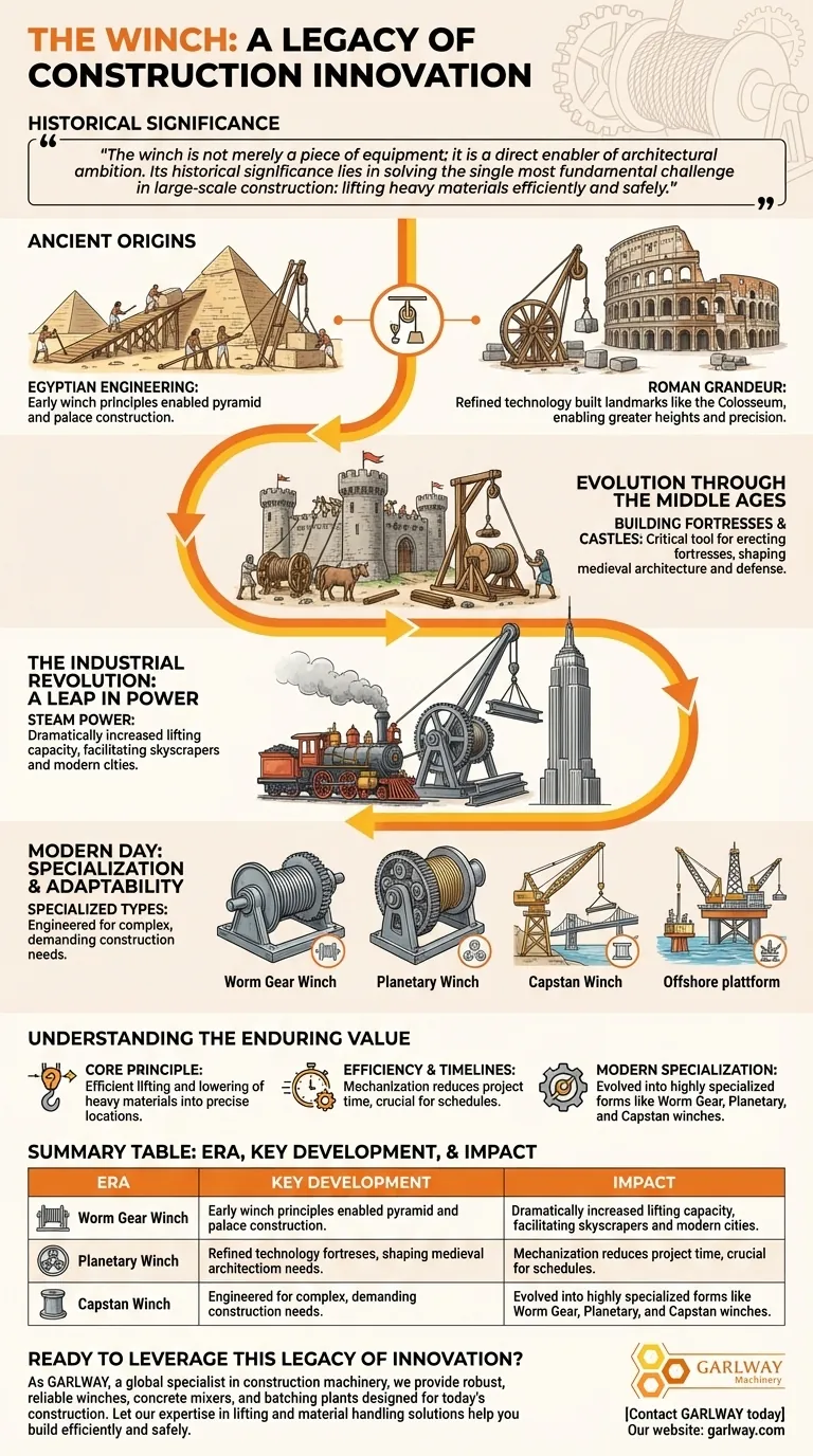 Quelle est l'importance historique du treuil dans la construction ? Des pyramides aux gratte-ciel Guide Visuel