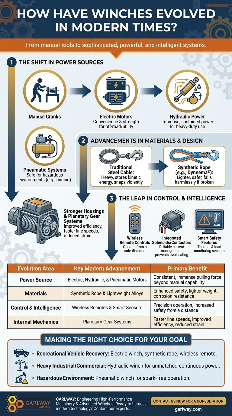 현대의 윈치는 어떻게 발전해 왔는가? 수동 크랭크에서 스마트하고 강력한 시스템까지 시각적 가이드