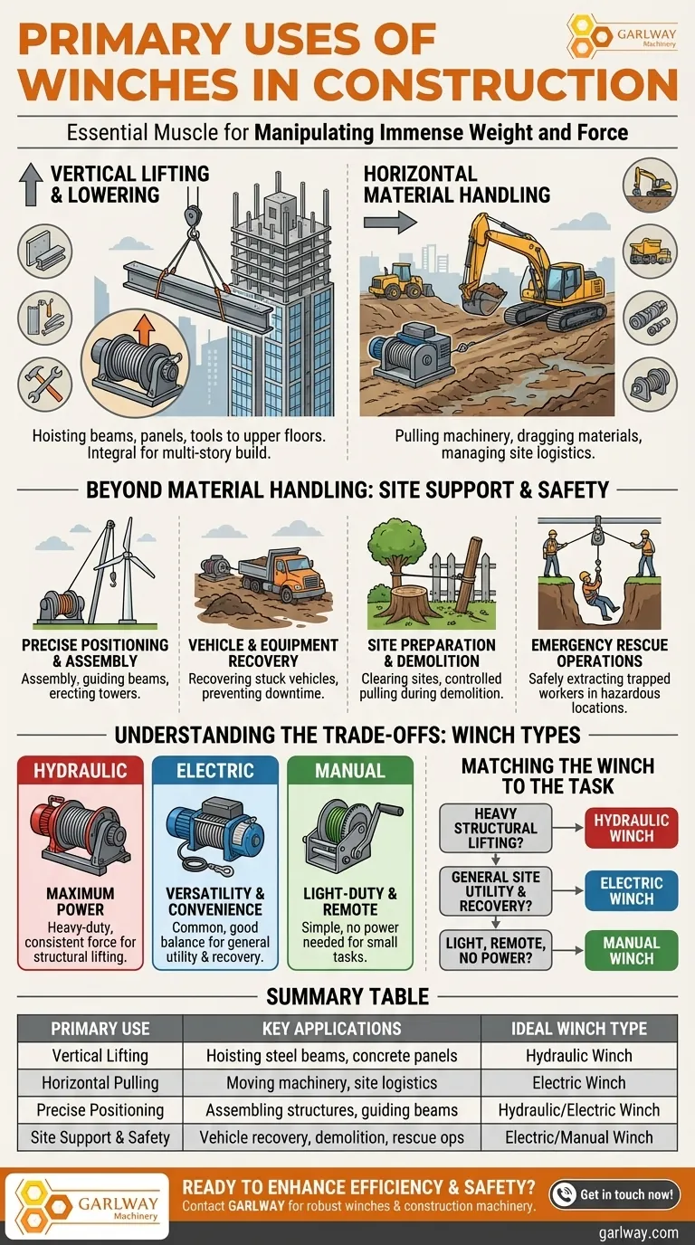 What are the primary uses of winches in the construction industry? Essential for Lifting, Pulling & Safety Visual Guide