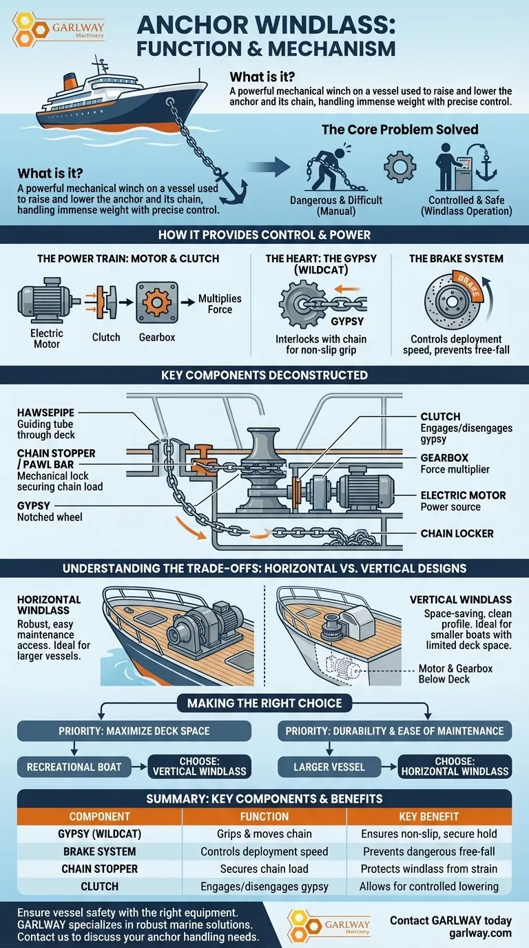 ¿Qué es un molinete de ancla y cuál es su función principal? Una guía para el manejo seguro y eficiente del ancla Guía Visual