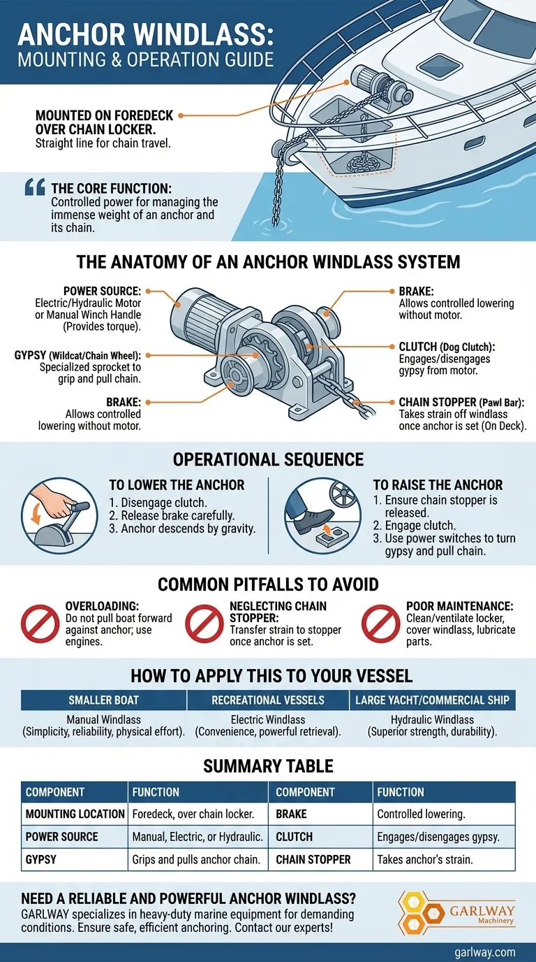 앵커 윈드래스는 일반적으로 어디에 장착되며 어떻게 작동할 수 있습니까? 안전하고 효율적인 앵커링 마스터하기 시각적 가이드