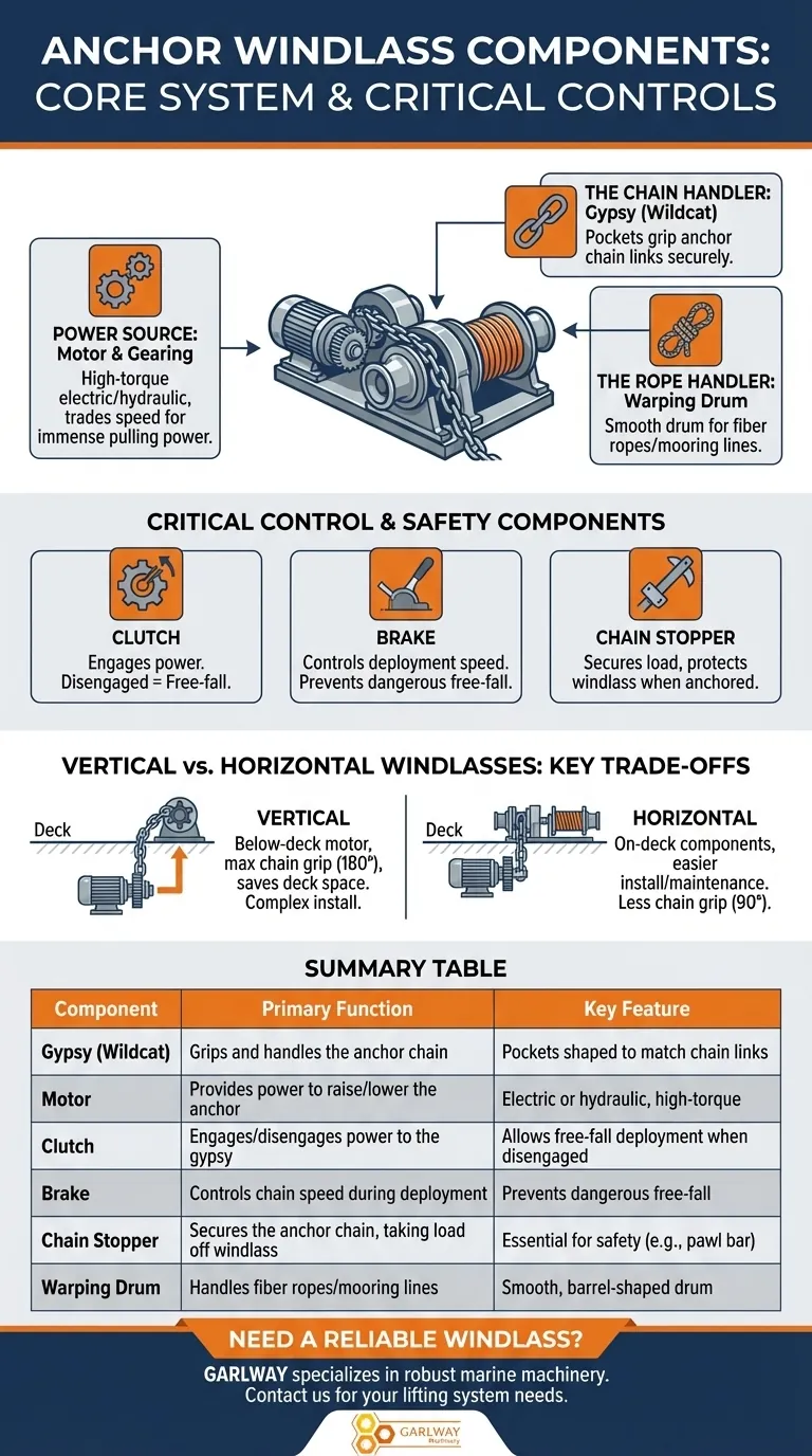アンカーウインドラスの主な構成要素は何ですか？出力、グリップ、制御に関するガイド ビジュアルガイド