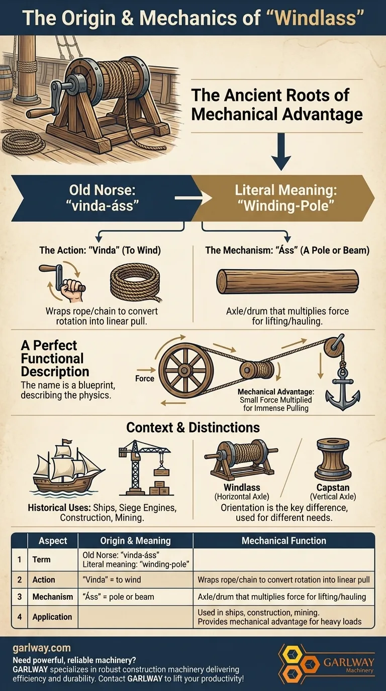 ما هو أصل مصطلح "الرافعة"؟ كشف الآليات القديمة لـ "عمود اللف" دليل مرئي