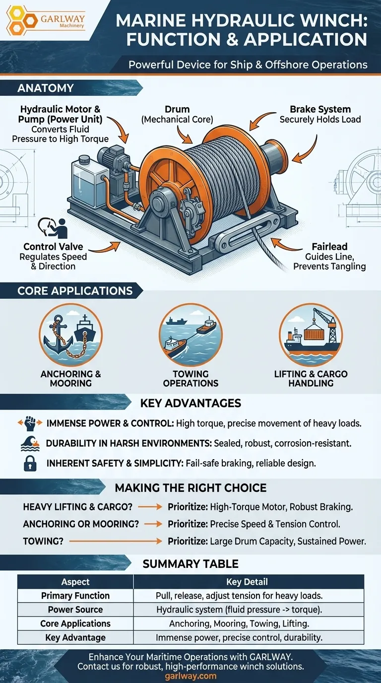 ¿Qué es un cabrestante hidráulico marino y cuál es su función principal? Potencie sus operaciones marinas Guía Visual