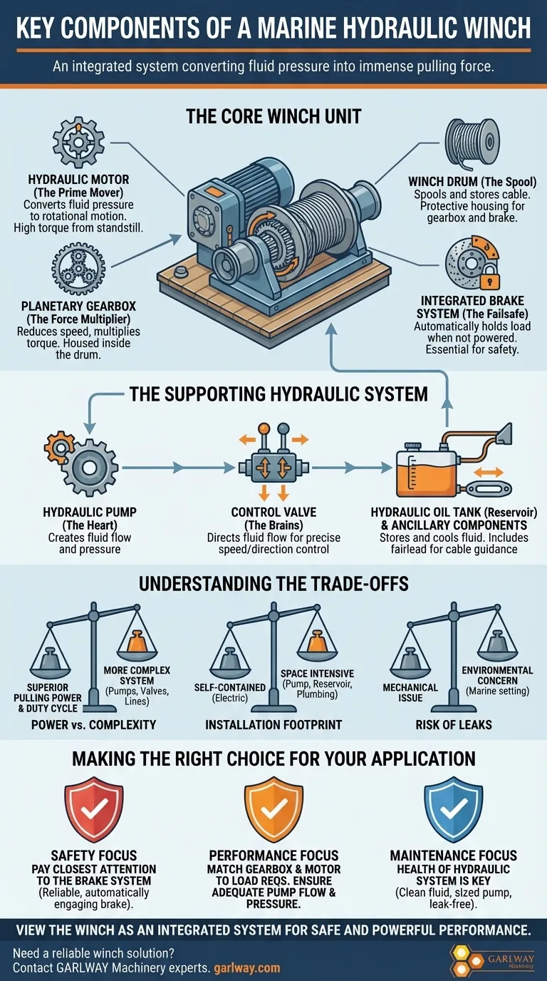 ¿Cuáles son los componentes clave de un cabrestante hidráulico marino? Una guía para sus potentes sistemas centrales Guía Visual