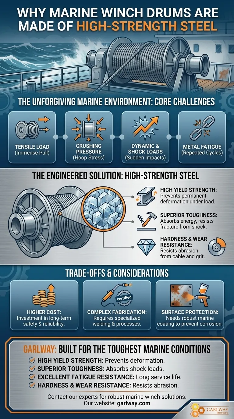 ¿Por qué el tambor de un cabrestante hidráulico marino suele estar hecho de acero de alta resistencia? Para una resistencia y seguridad inigualables Guía Visual