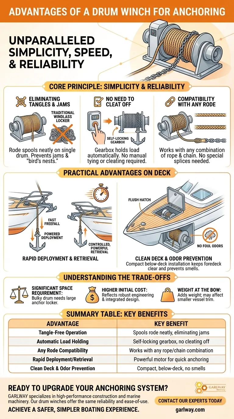 ما هي مزايا استخدام رافعة برميلية للإرساء؟ بسّط تجربة الإبحار الخاصة بك بموثوقية لا مثيل لها دليل مرئي
