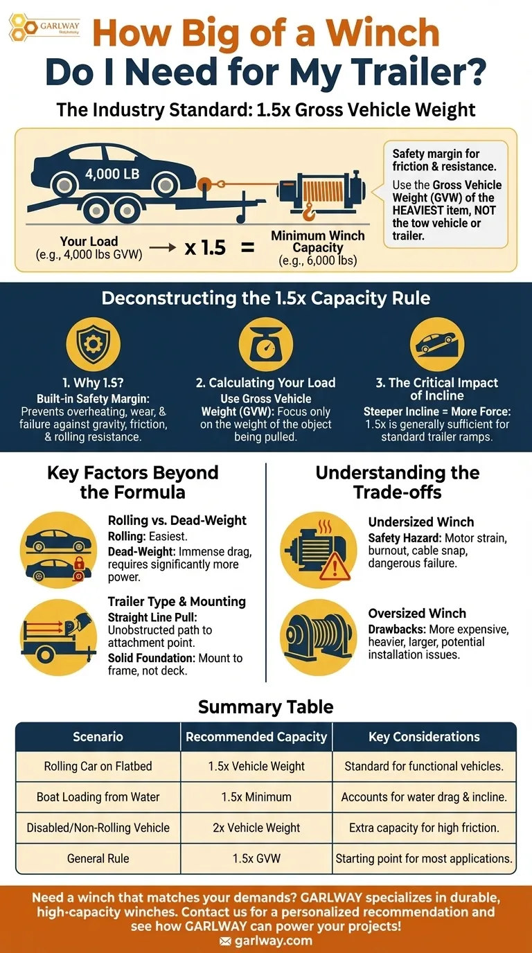 트레일러에 필요한 윈치의 크기는 얼마인가요? 안전한 적재를 위한 적정 용량 선택 시각적 가이드