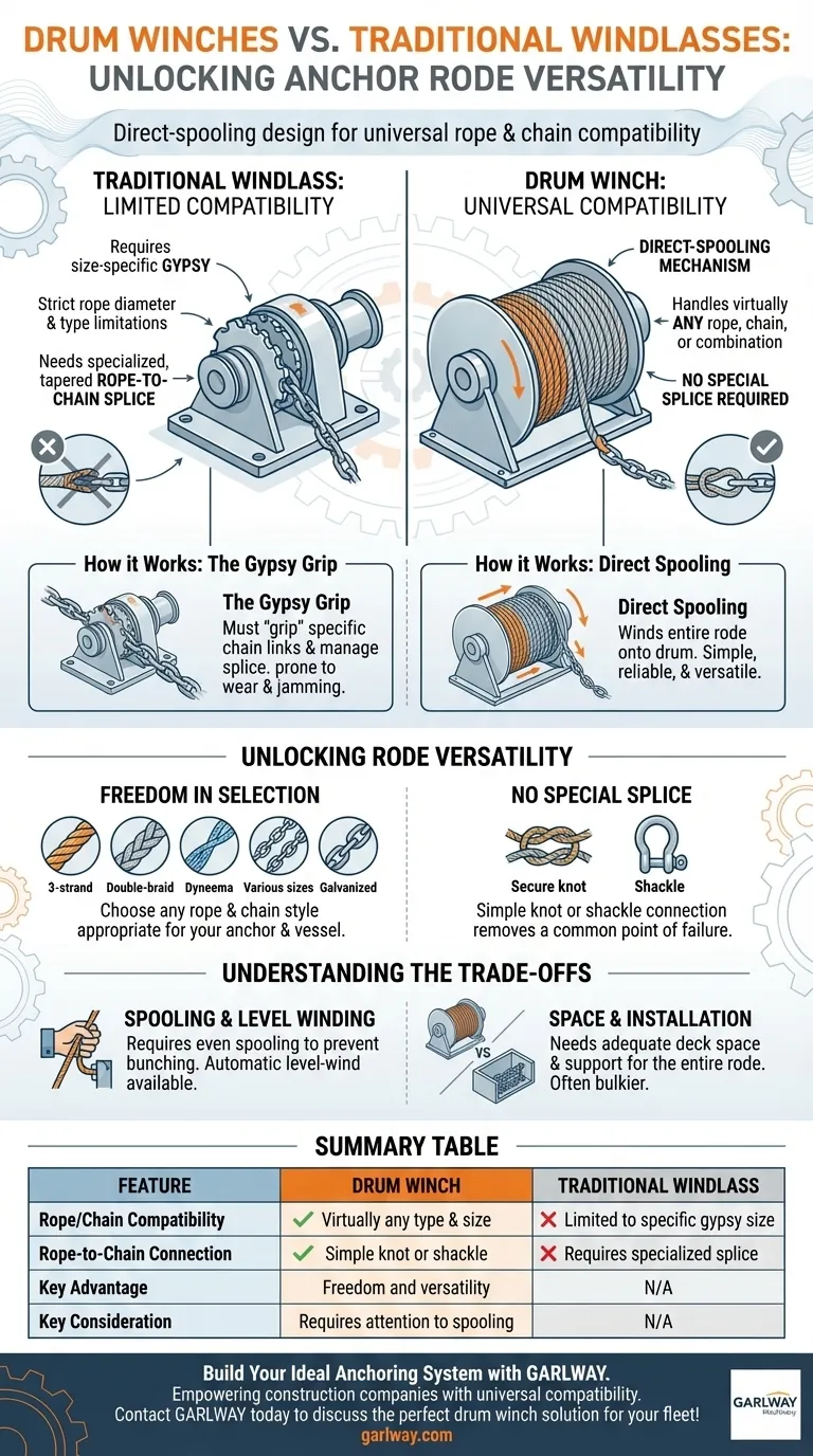 ¿Cómo manejan los molinetes de tambor los diferentes tipos de cabos y cadenas? Logre una versatilidad de anclaje inigualable Guía Visual