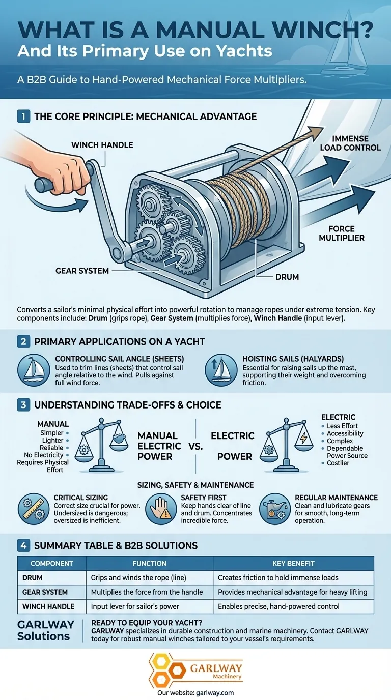 수동 윈치는 무엇이며 요트에서 주로 어떻게 사용되나요? 기계식 동력으로 세일 제어를 마스터하기 시각적 가이드