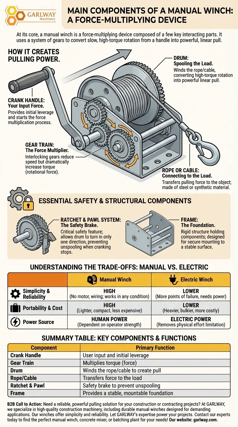 ما هي المكونات الرئيسية للرافعة اليدوية؟ دليل لتصميمها البسيط والقوي دليل مرئي