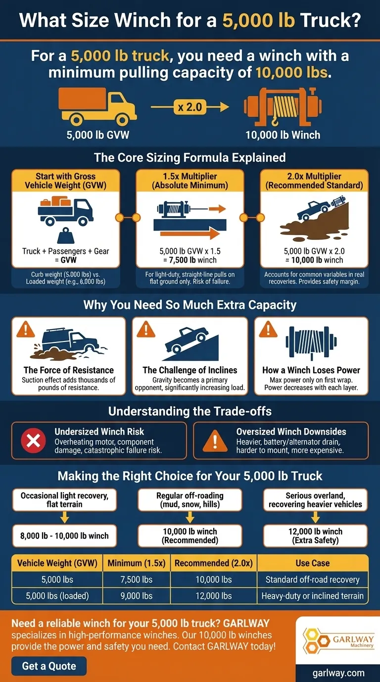 5000파운드 트럭에 적합한 윈치는? 안전한 복구를 위한 올바른 10,000파운드 윈치 선택 시각적 가이드