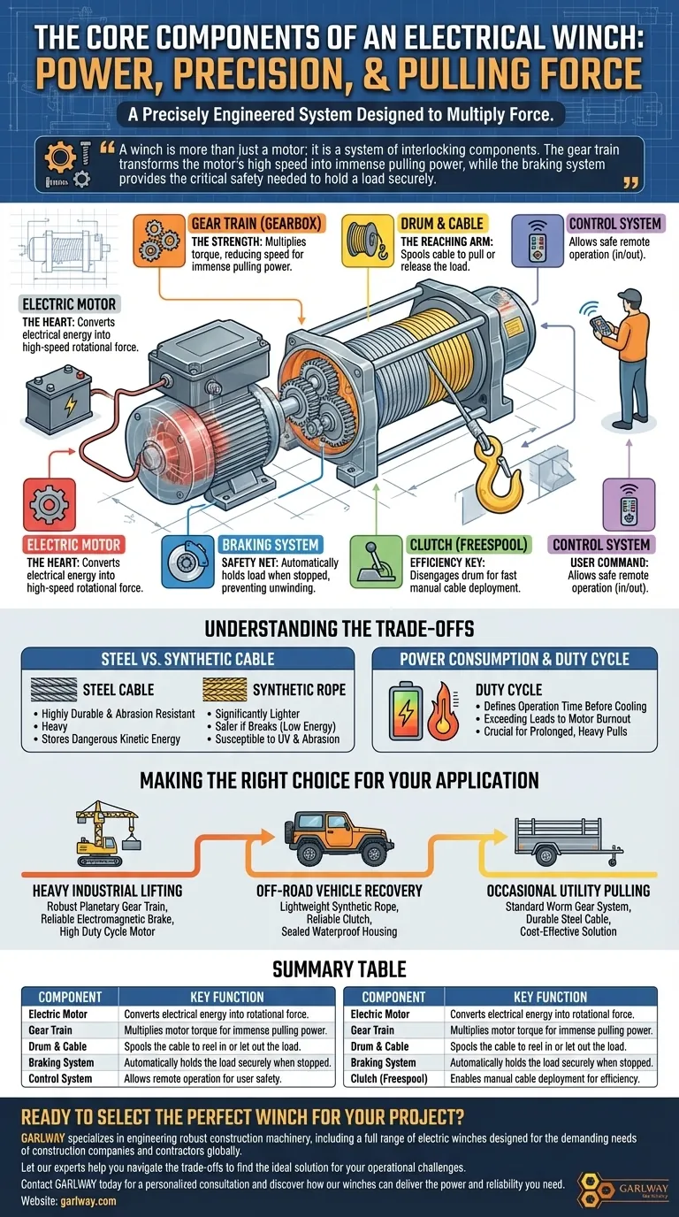 Каковы основные компоненты электрической лебедки? Раскройте силу тяги Визуальное руководство