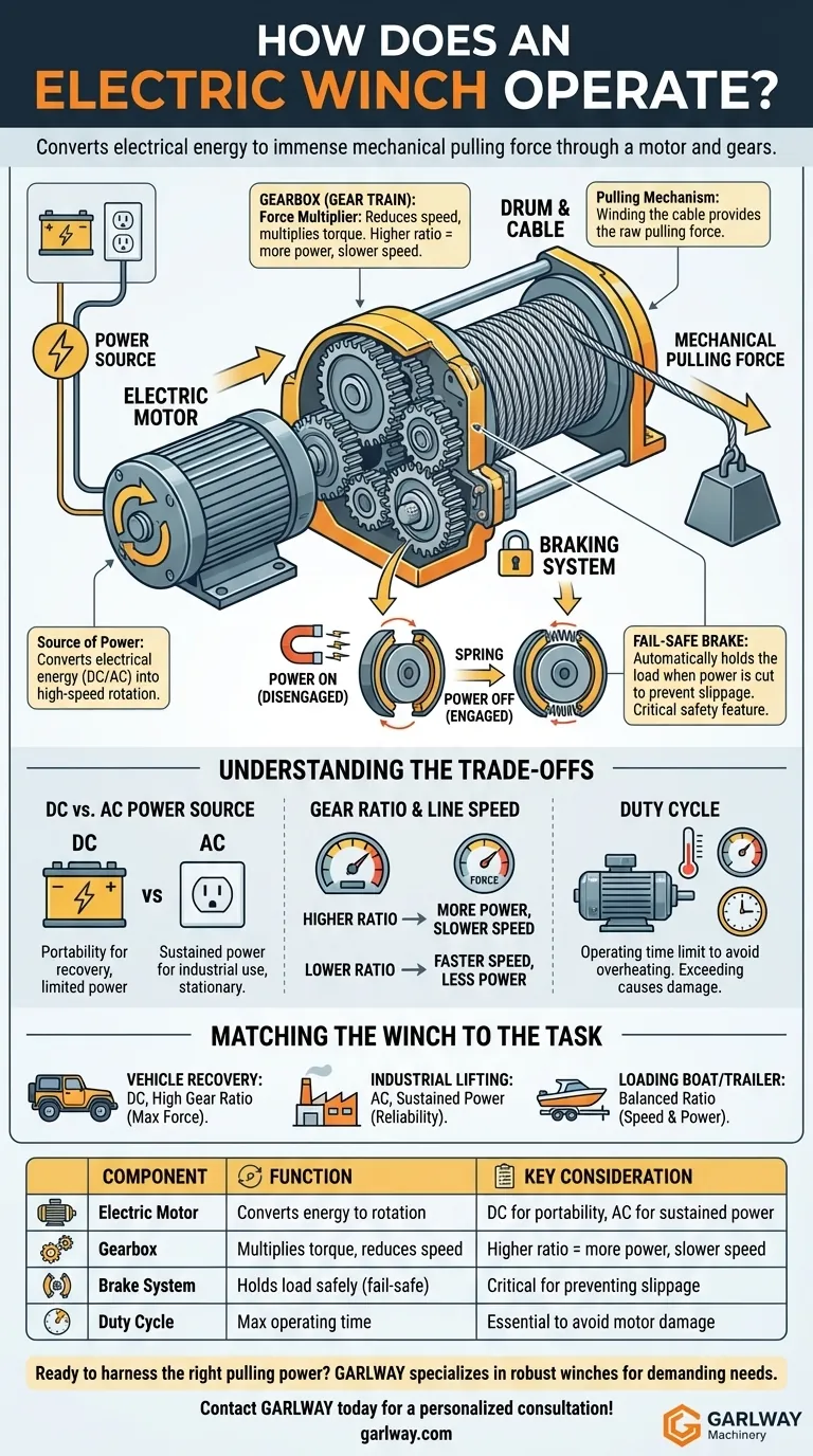 ¿Cómo funciona un cabrestante eléctrico? Desbloqueando la potencia detrás de un arrastre seguro y eficiente Guía Visual