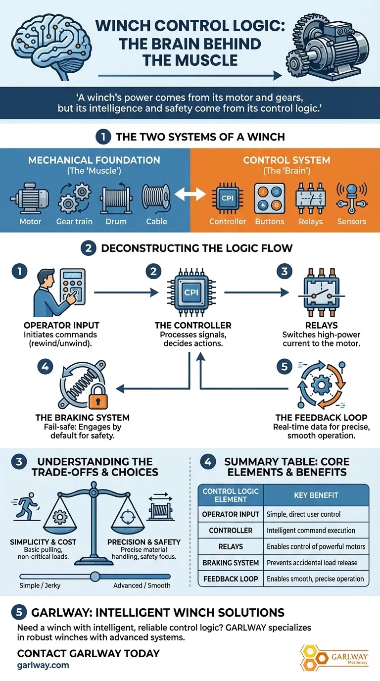 윈치 제어 로직의 주요 구성 요소는 무엇인가요? 안전하고 정밀한 작동의 핵심 시각적 가이드