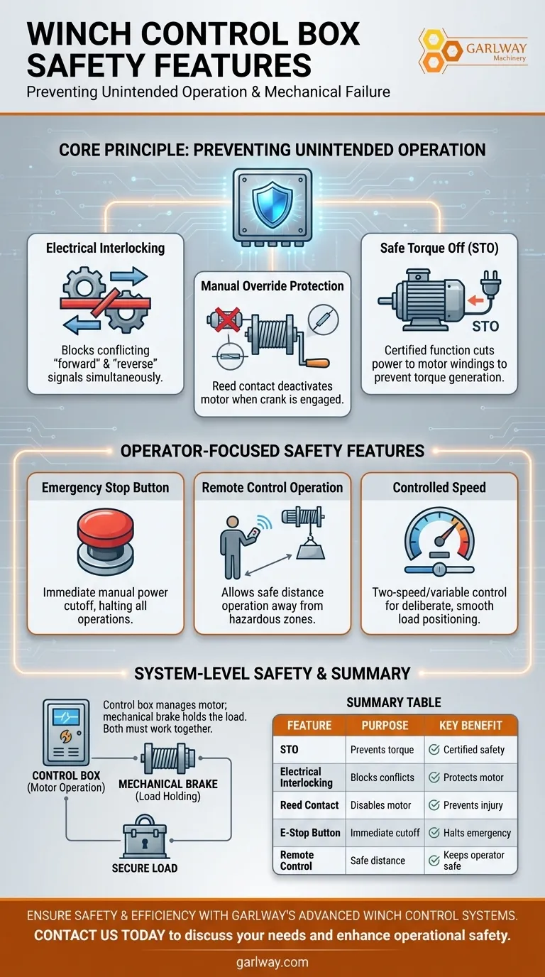 윈치 제어 상자에 포함된 안전 기능은 무엇인가요? 안정적인 리프팅 및 견인을 위한 필수 안전 기능 시각적 가이드
