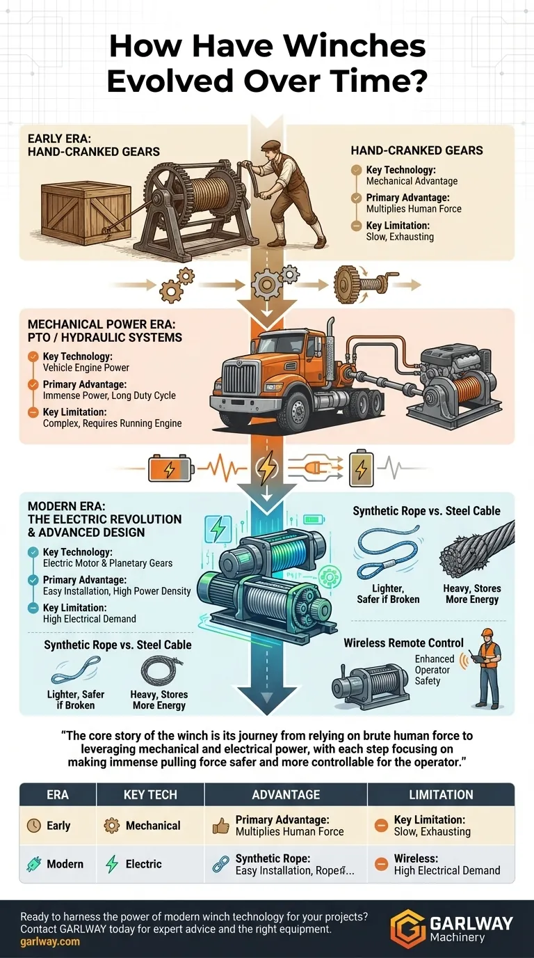 绞盘是如何随着时间演变的？从手动曲柄到高科技动力装置 图解指南