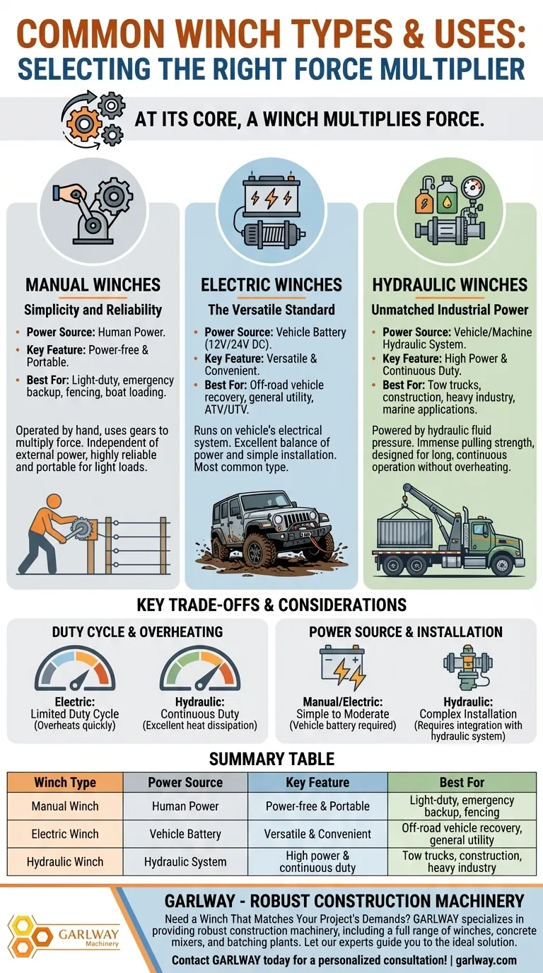 Quais são os tipos mais comuns de guinchos e seus usos? Escolha a Potência Certa para o Seu Trabalho de Puxar Guia Visual