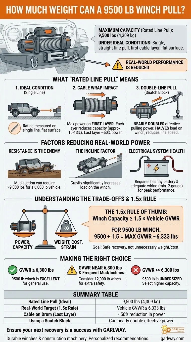 9500파운드 윈치는 얼마나 많은 무게를 끌어낼 수 있습니까? 실제 견인력에 대한 진실 시각적 가이드