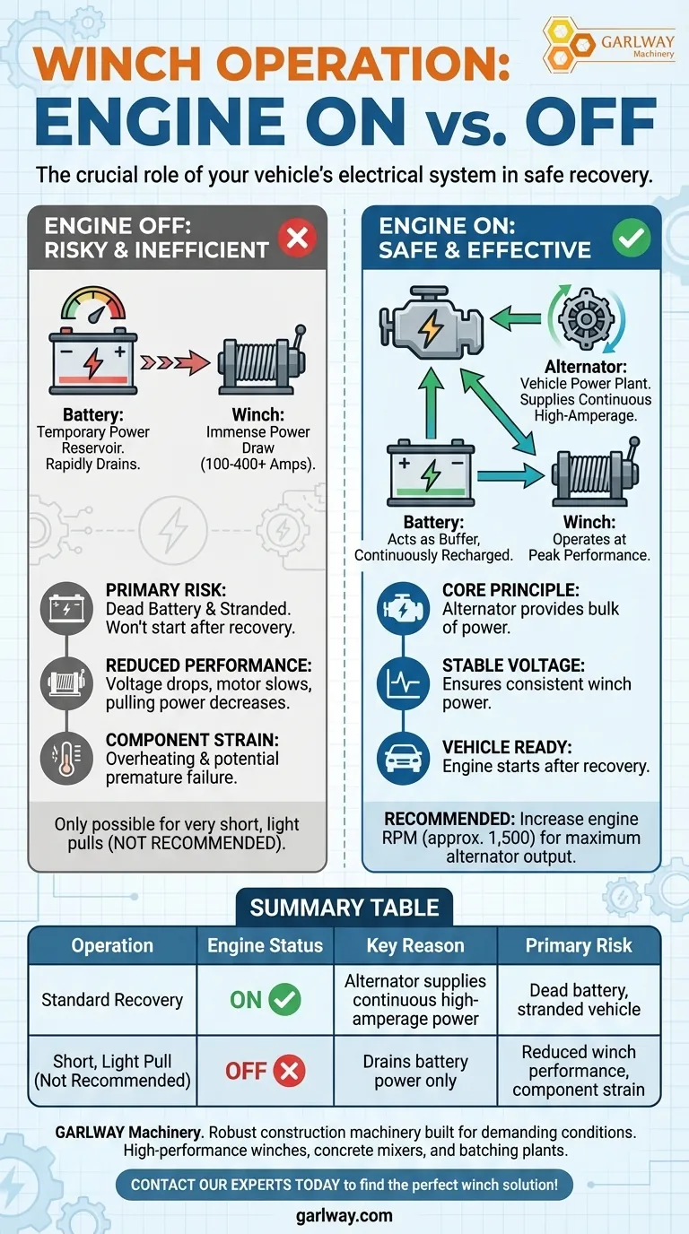 ¿Debe operarse un cabrestante con el motor encendido o apagado? Asegure una recuperación segura y potente Guía Visual