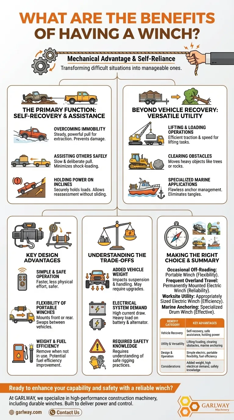 윈치를 사용하면 어떤 이점이 있습니까? 자체 복구 및 다용도 활용 시각적 가이드