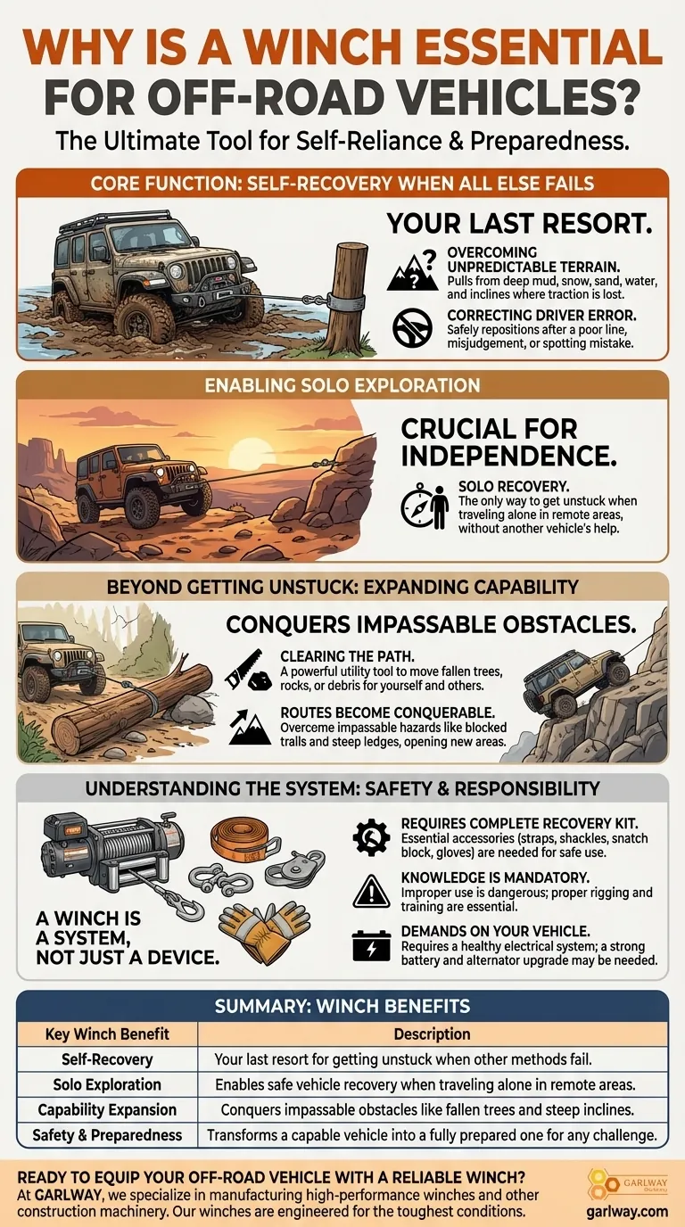 ¿Por qué se considera que un cabrestante es esencial para los vehículos todoterreno? Logre la máxima auto-recuperación y seguridad Guía Visual
