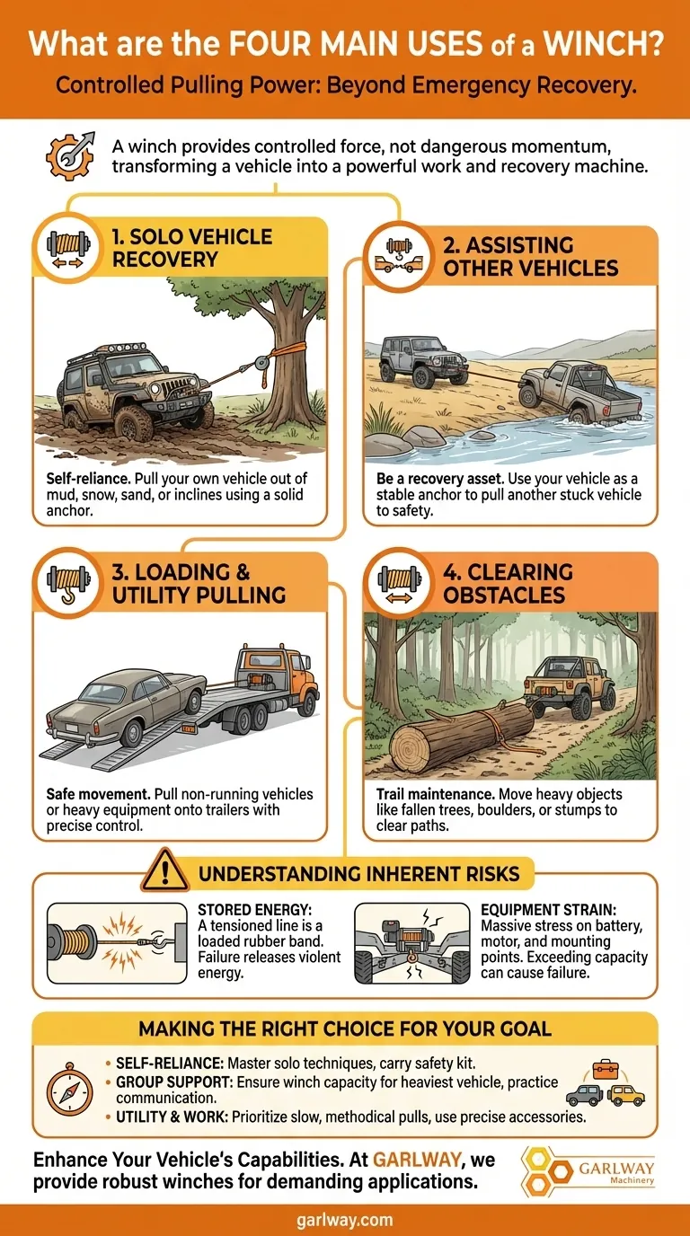 What are the four main uses of a winch? Unlock Its Power for Recovery and Utility Visual Guide